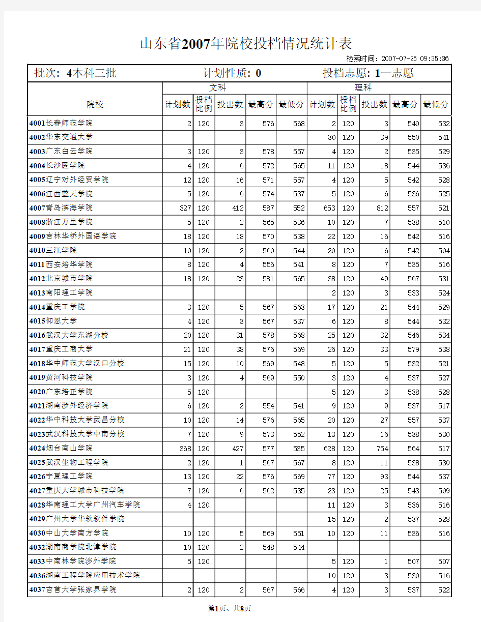 校计划数投出数最高分最低分计划数投出数最高分最低分