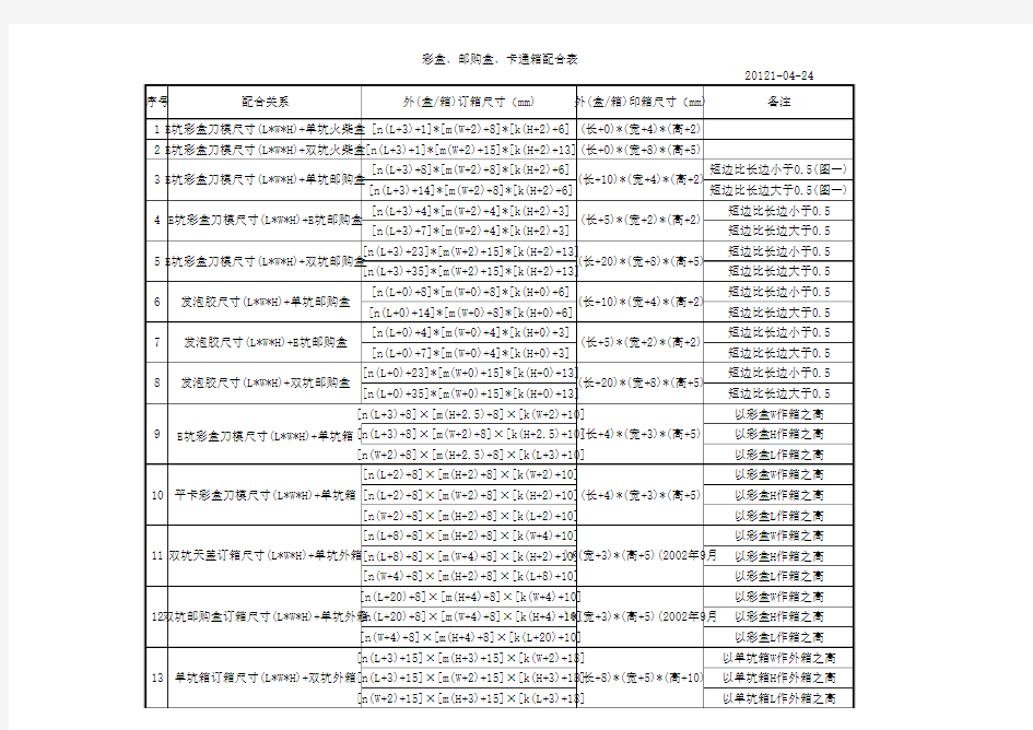 纸箱尺寸计算公式