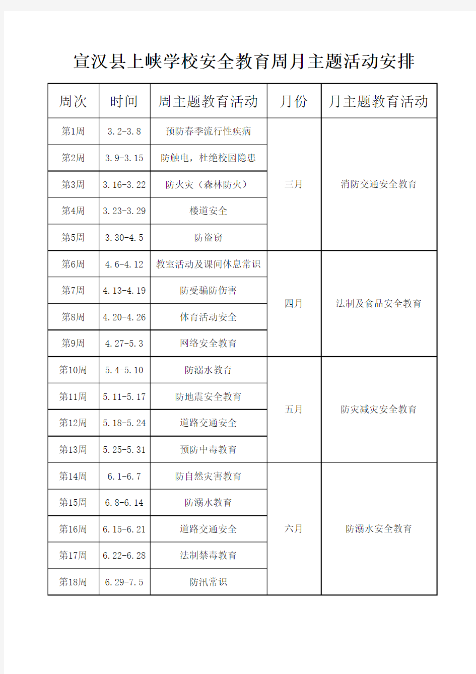 学校安全教育周、月主题