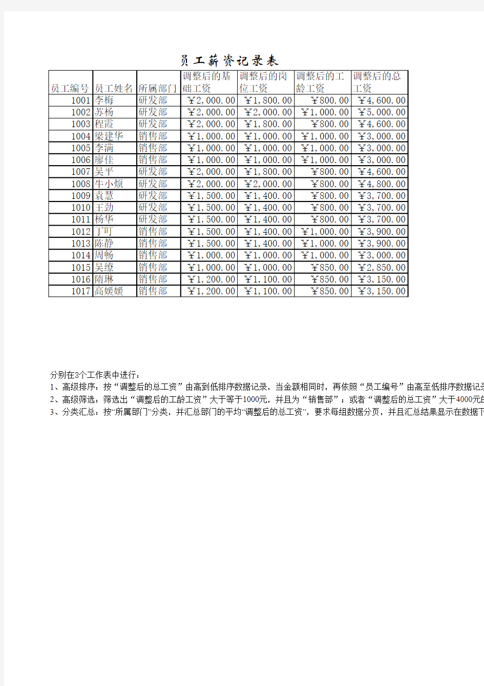 排序、筛选与分类汇总、数据透视表(作业)