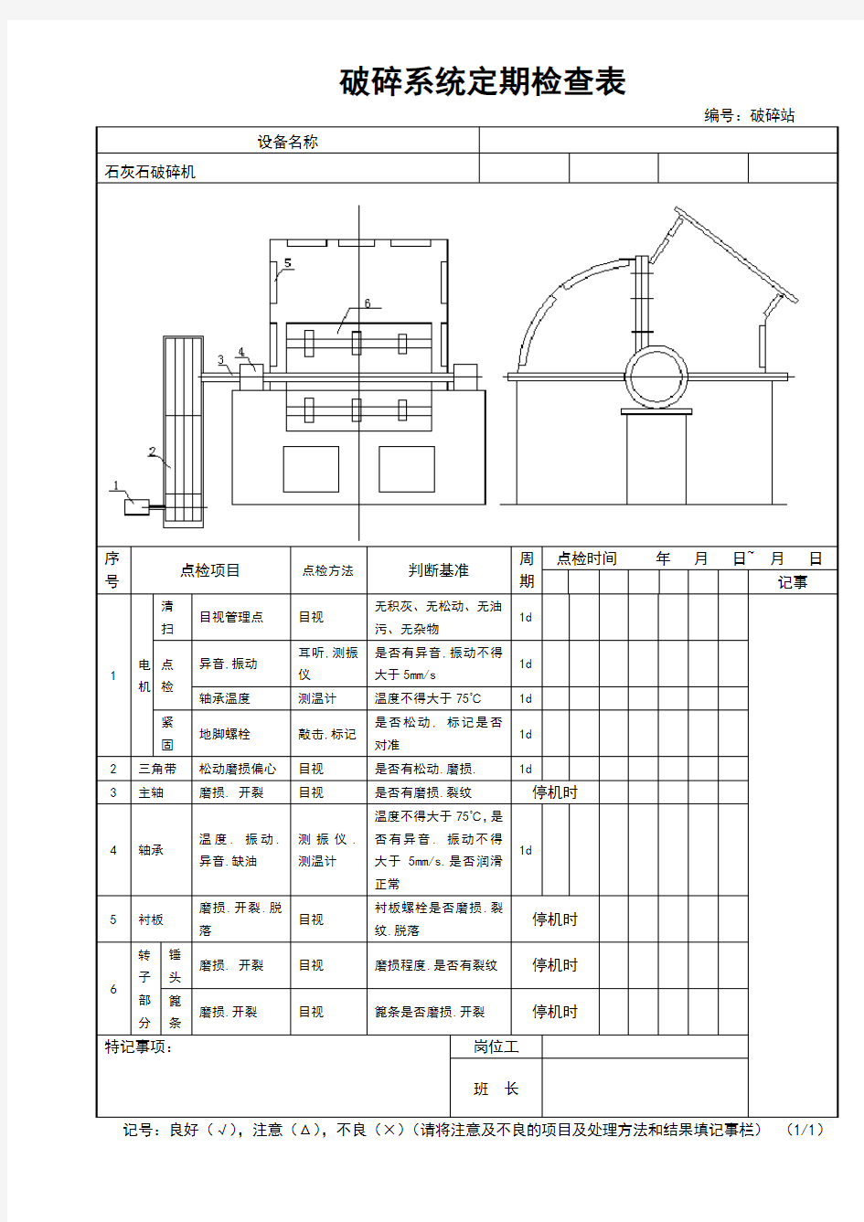 破碎机定期检查表