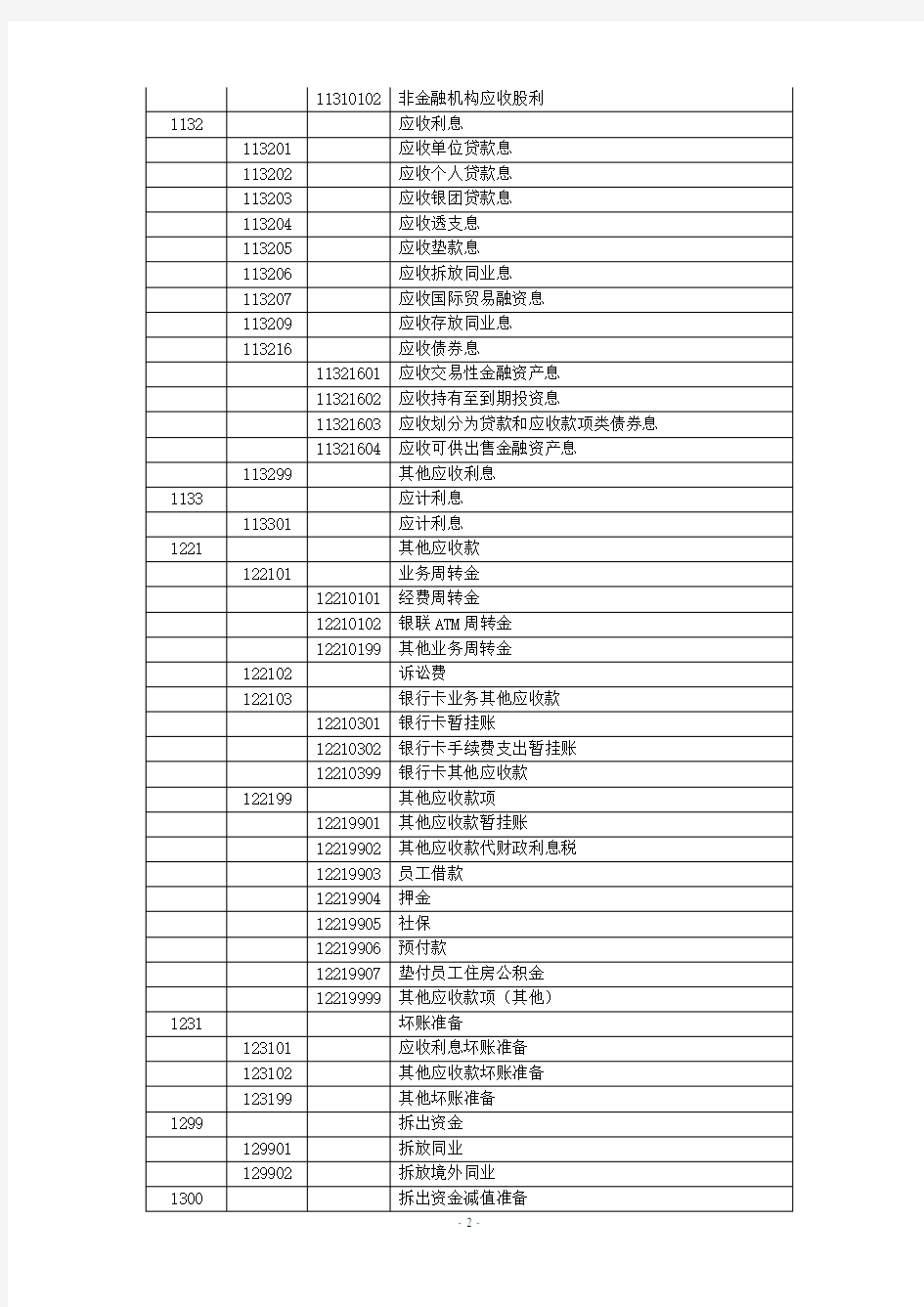 银行会计科目表