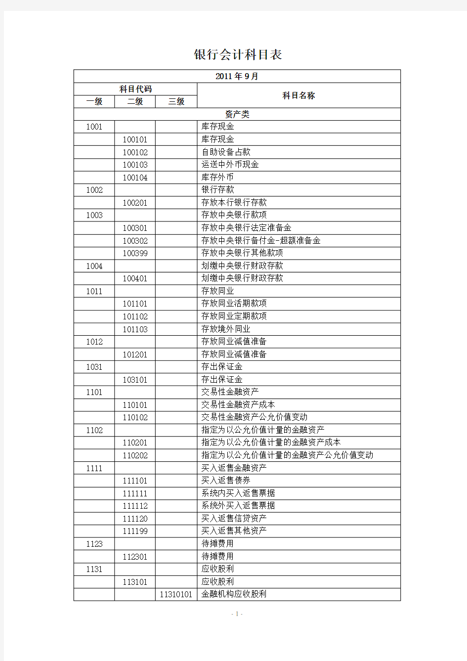 银行会计科目表