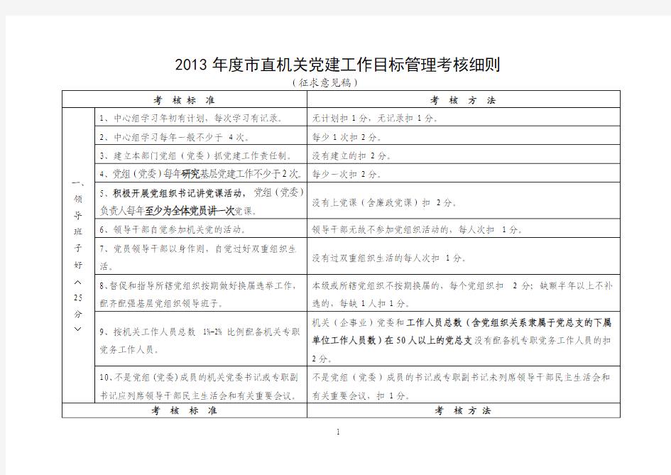 2013年度市直机关党建工作目标管理考核细则