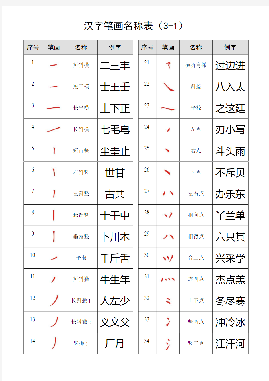 汉字笔画名称表(大全)