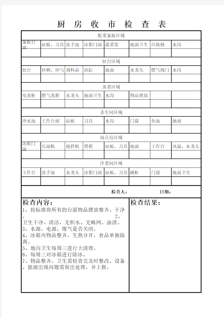 厨房收市检查表