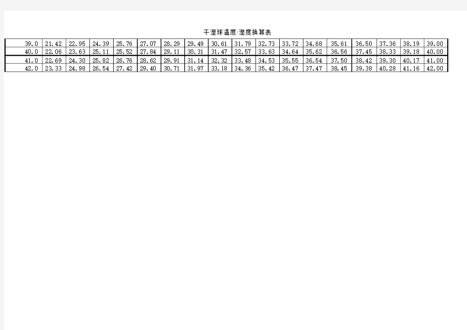 干球温度、湿球温度与湿度对照表