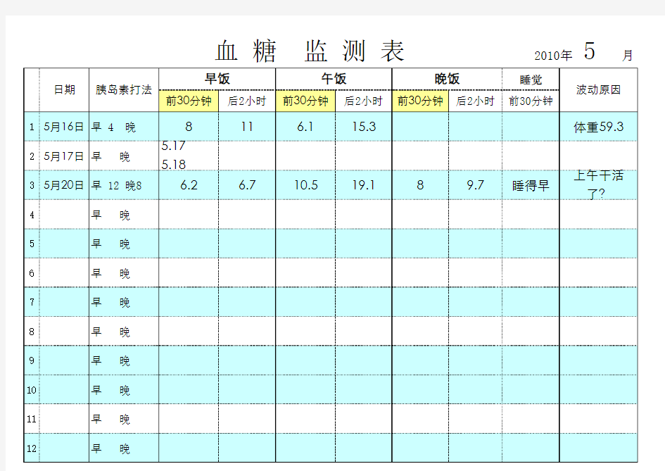 血糖监测表(很实用)