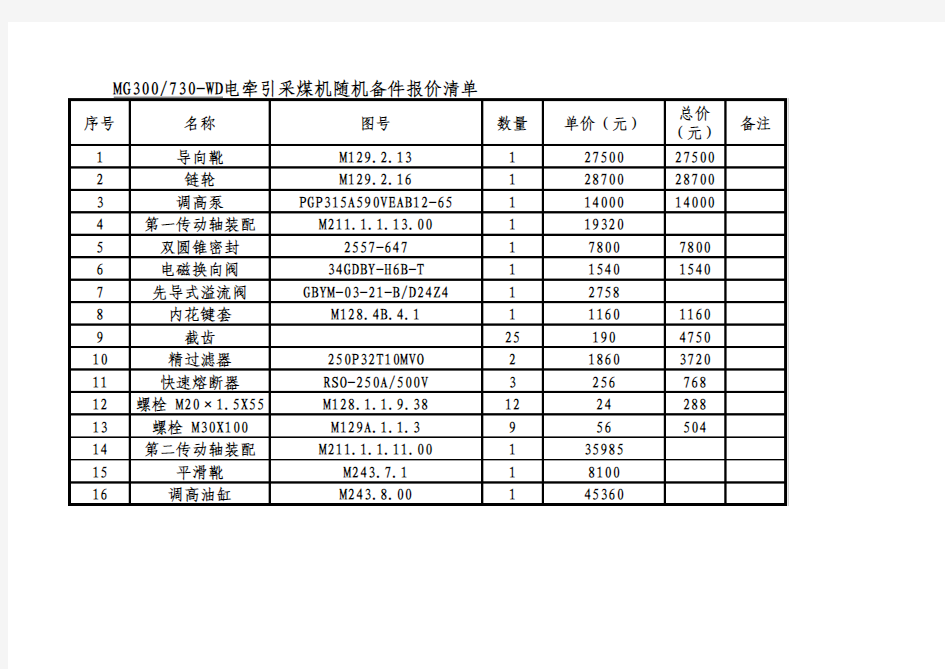 采煤机配件