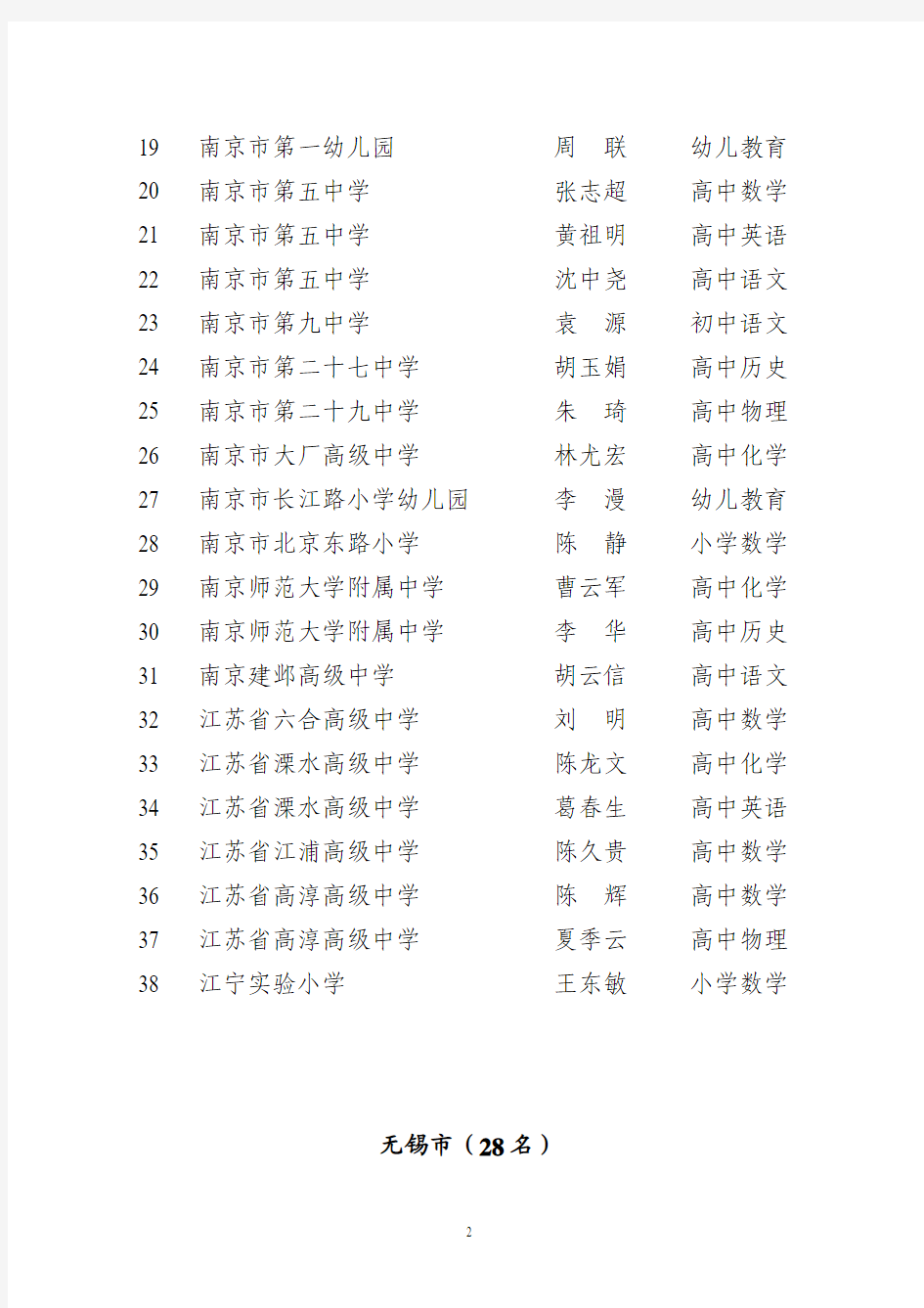 江苏省第十批特级教师名单(2008年)