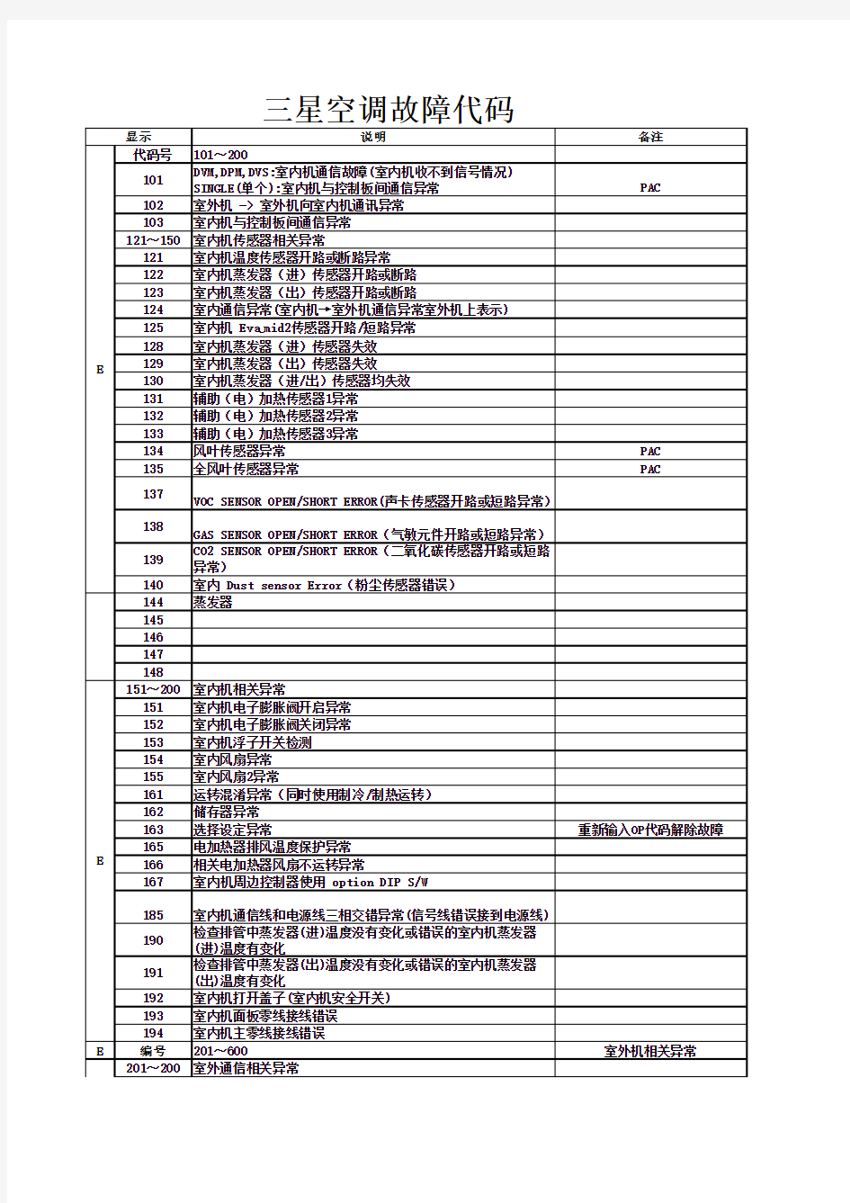 三星空调故障代码表