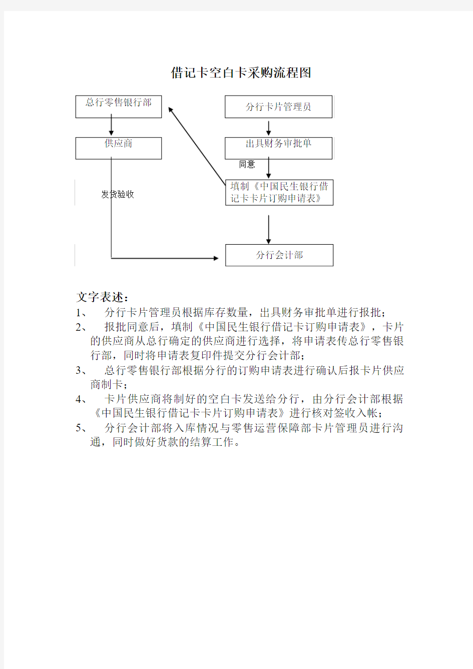 银行卡业务流程图