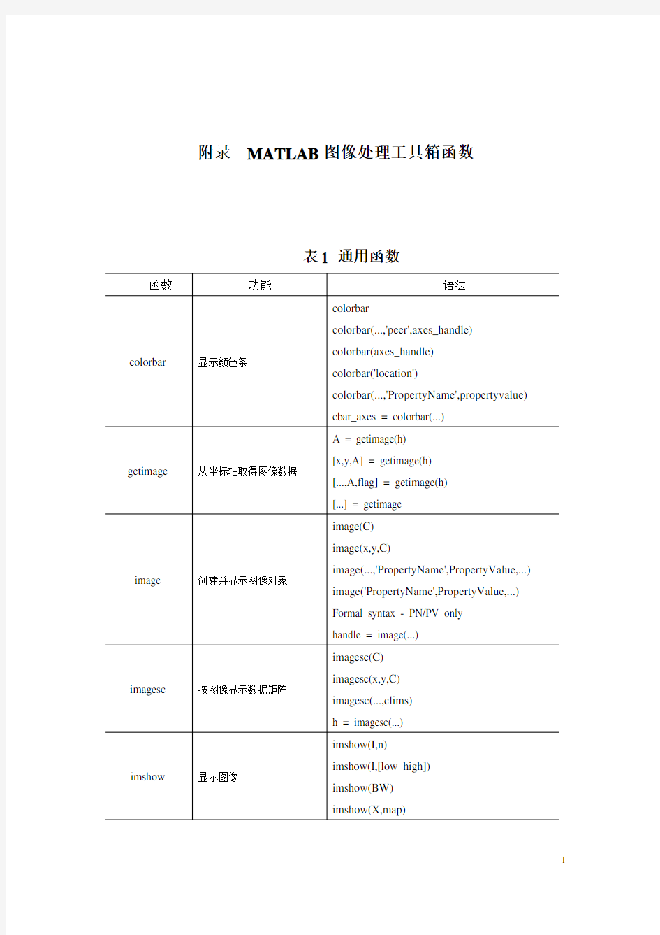 Matlab常用函数列表