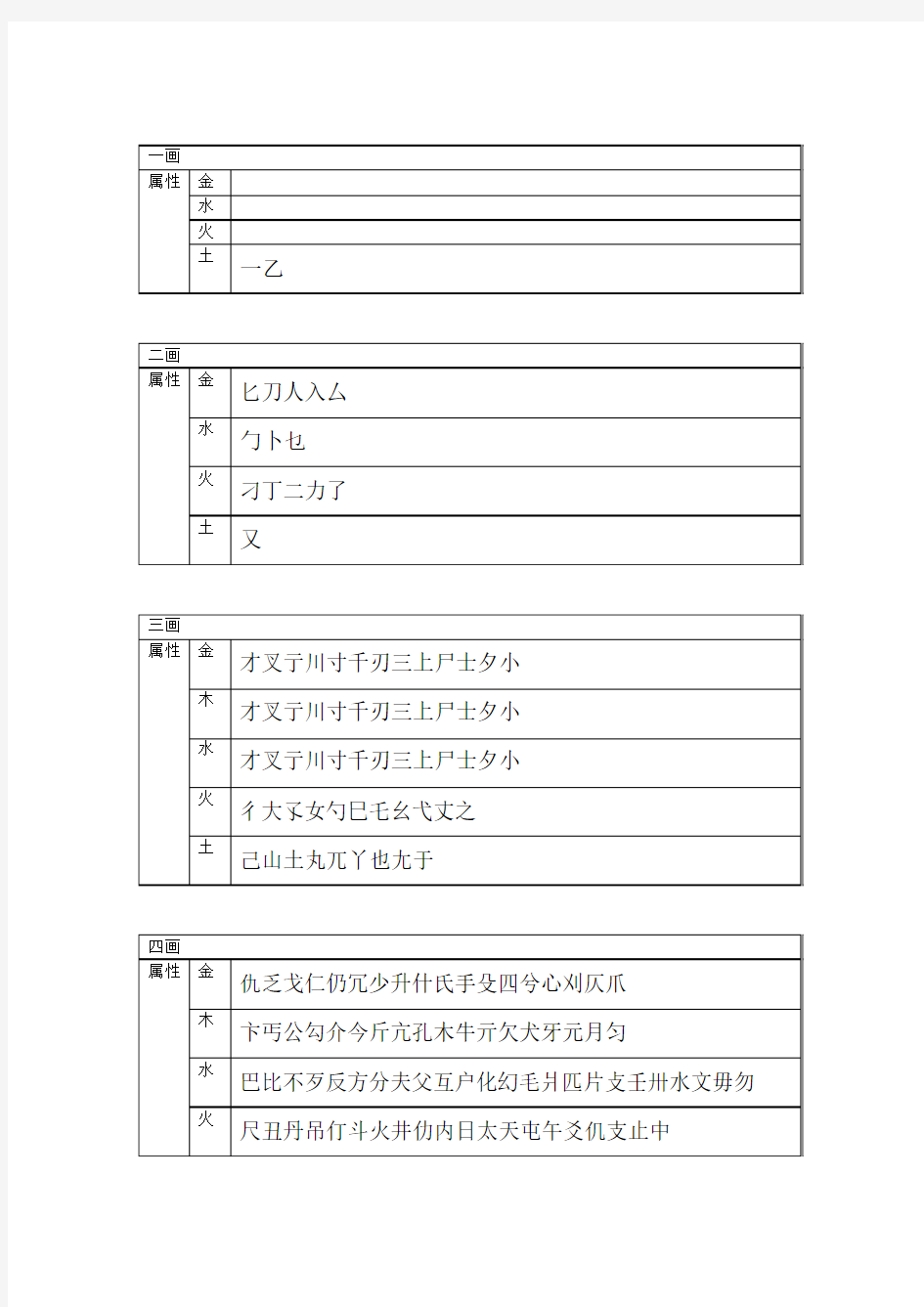 中国汉字五行属性表