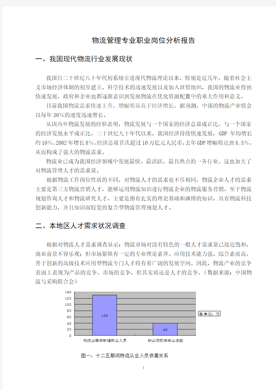 物流管理专业职业岗位分析