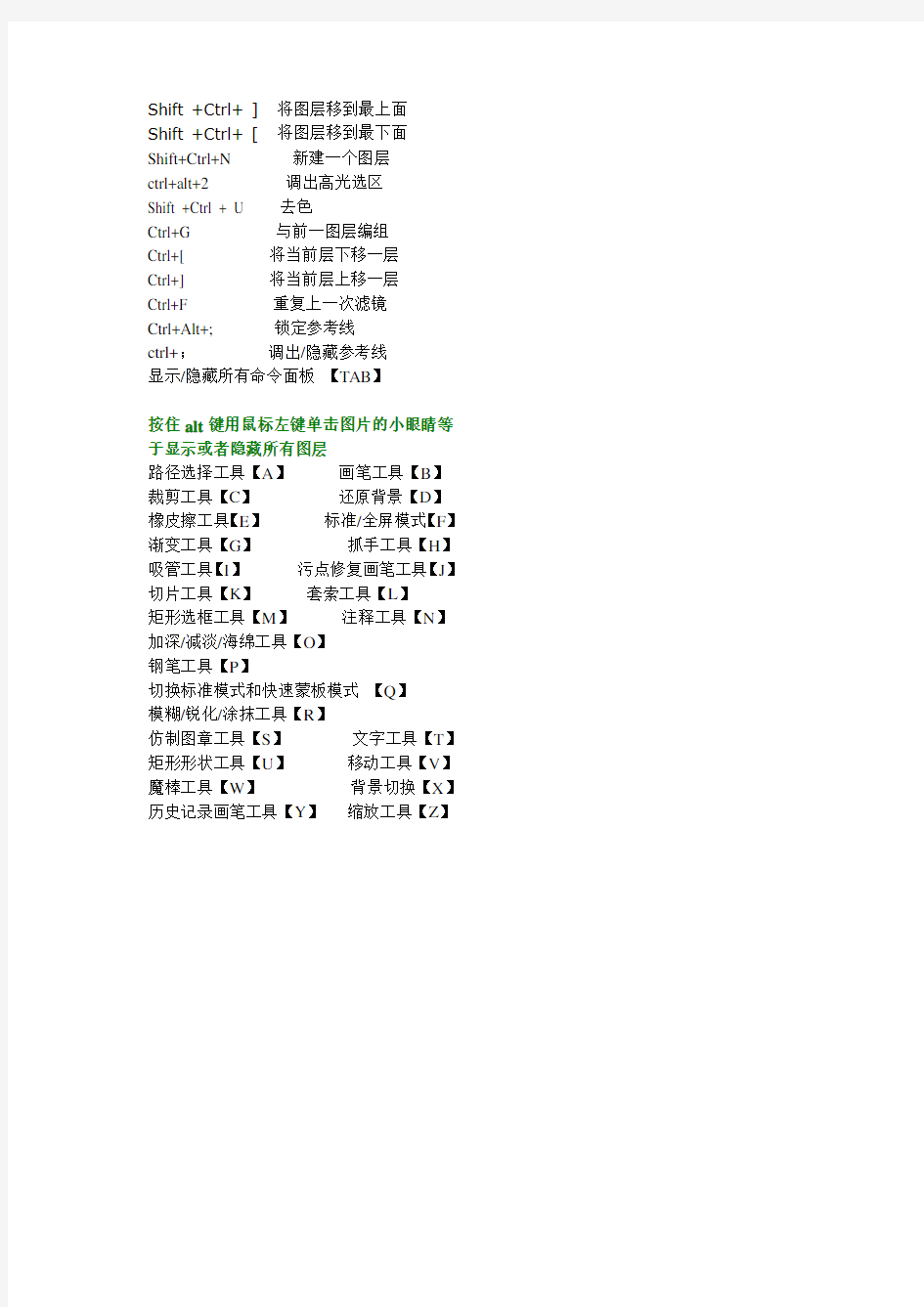 Photoshop快捷键,PS快捷键大全