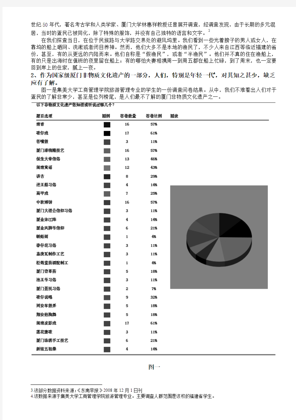 《厦门非物质文化遗产调查报告》疍民调研