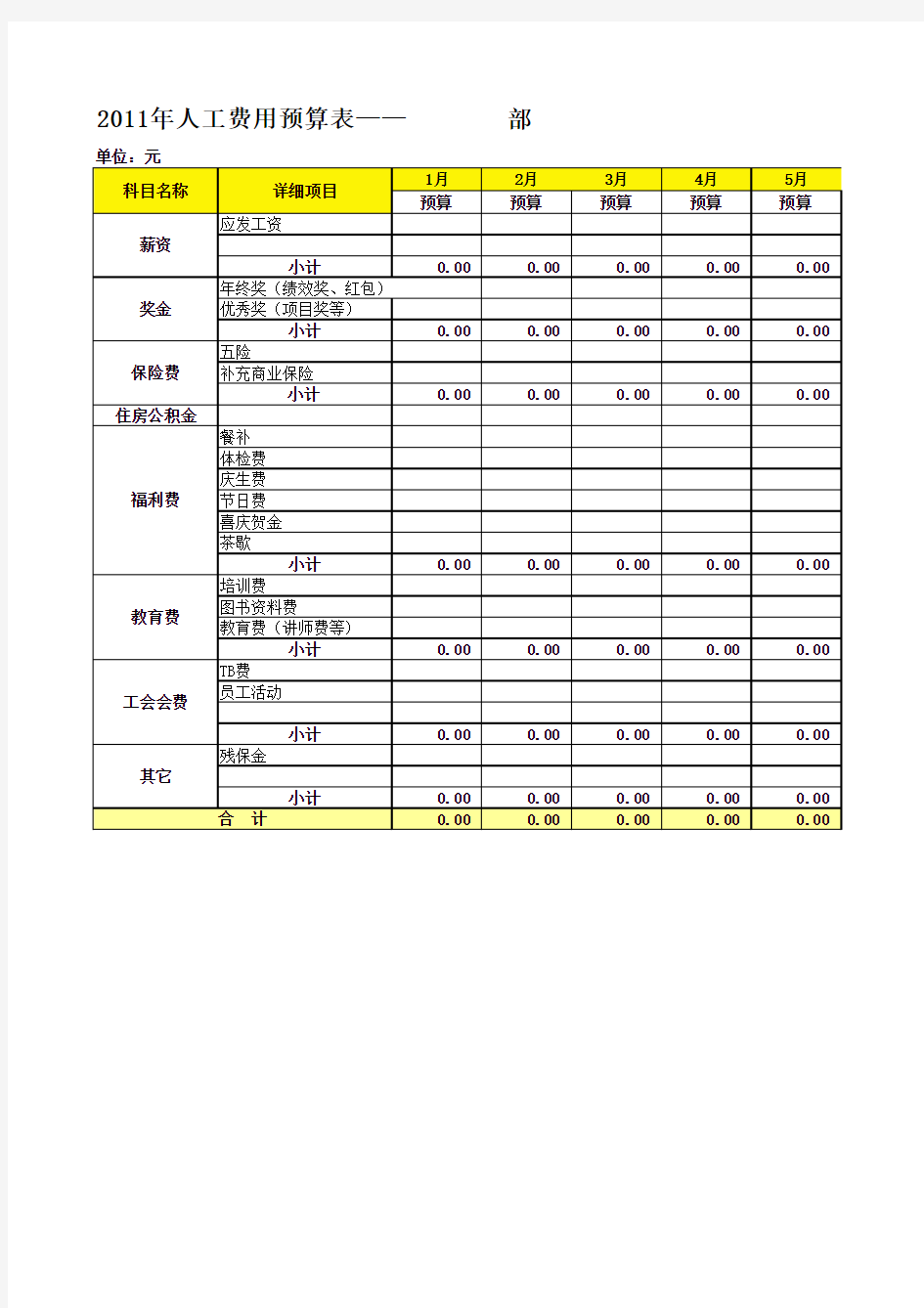 人工成本预算表