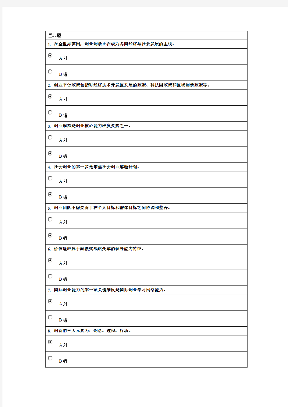 专业技术人员创业能力建设考试参考答案70+分