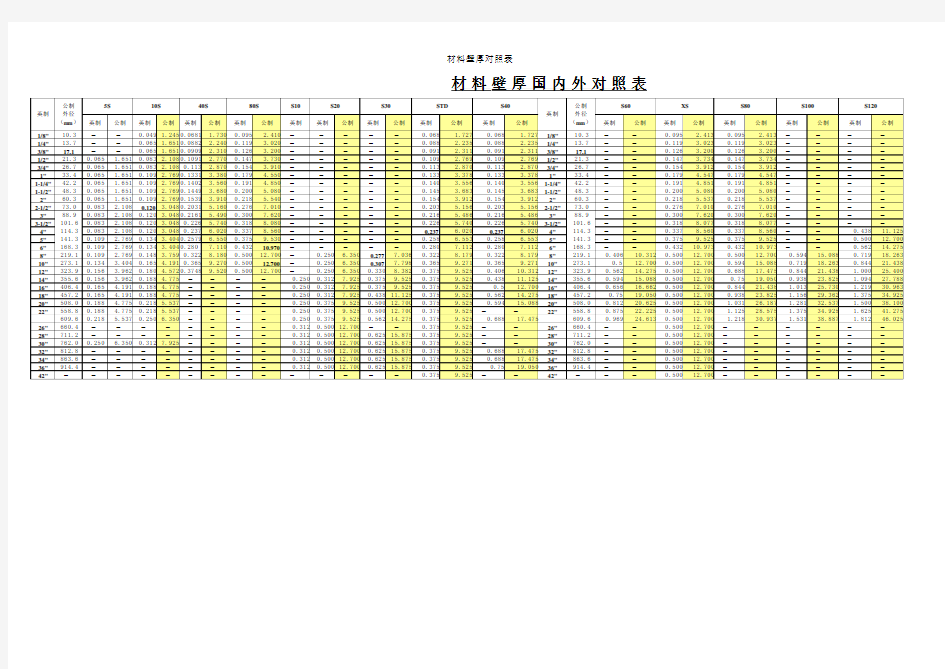 材料壁厚国内外对照表(A4版)