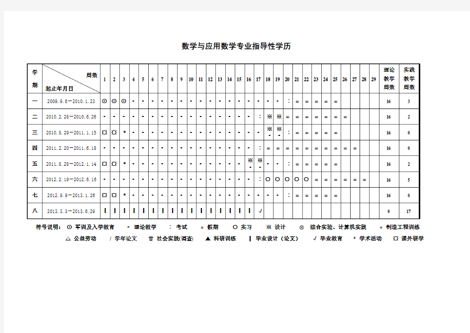 中南大学数学院各专业本科生培养方案