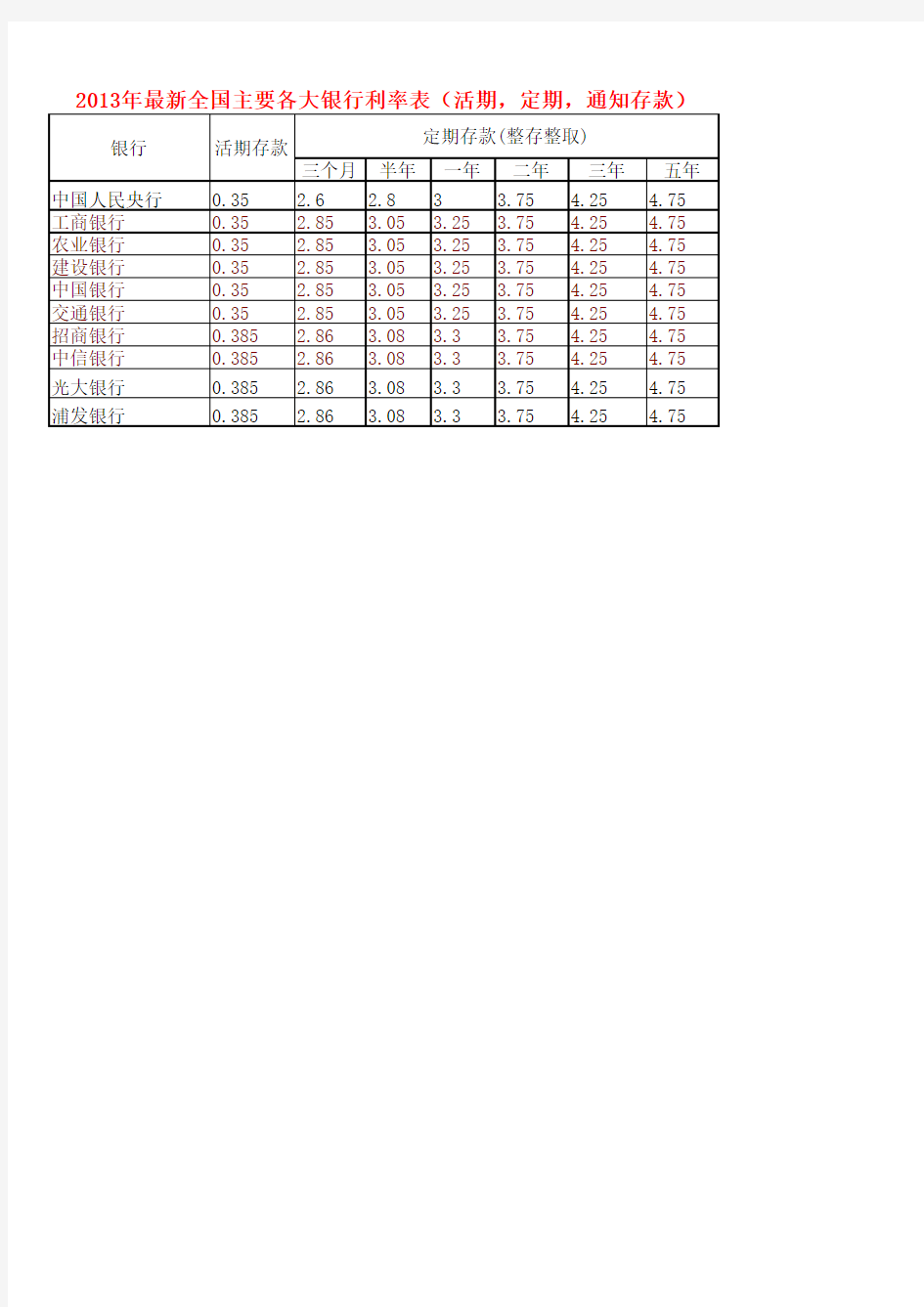 银行定期存款利率表及定期计算表