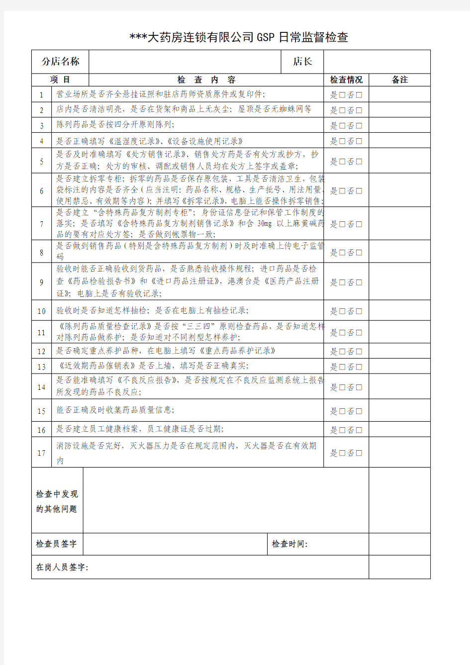 药店GSP日常监督检查