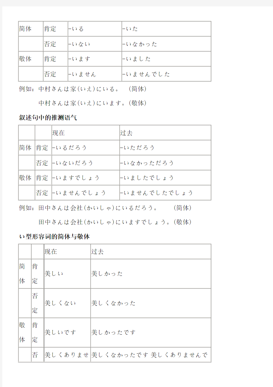 日语中简体与敬体总结(1)