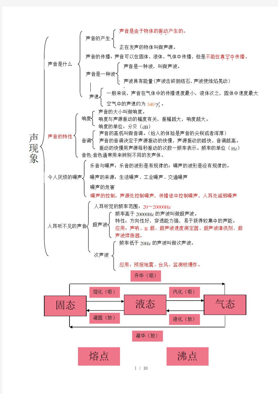 初二物理基本知识概念图分解