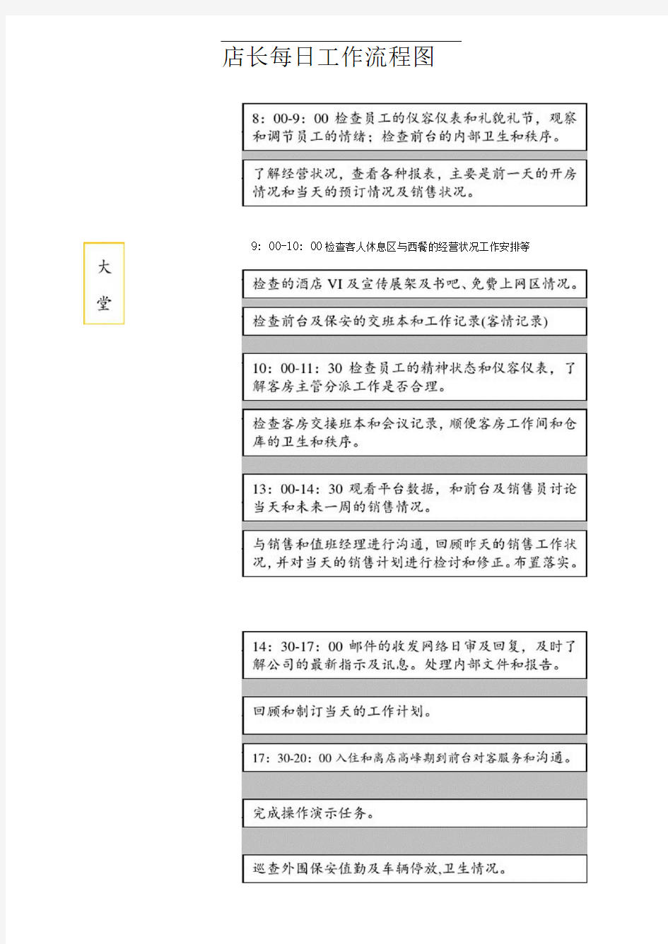 店长每日工作流程表