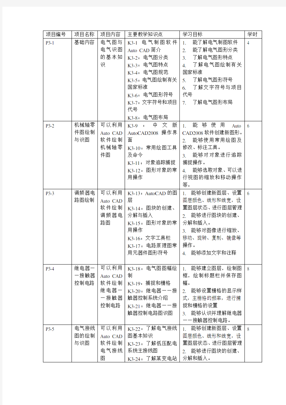 电气CAD实用教程