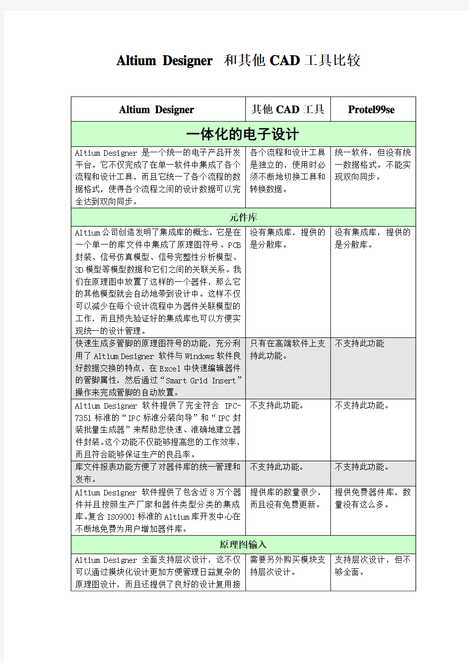 AD和其他CAD工具比较