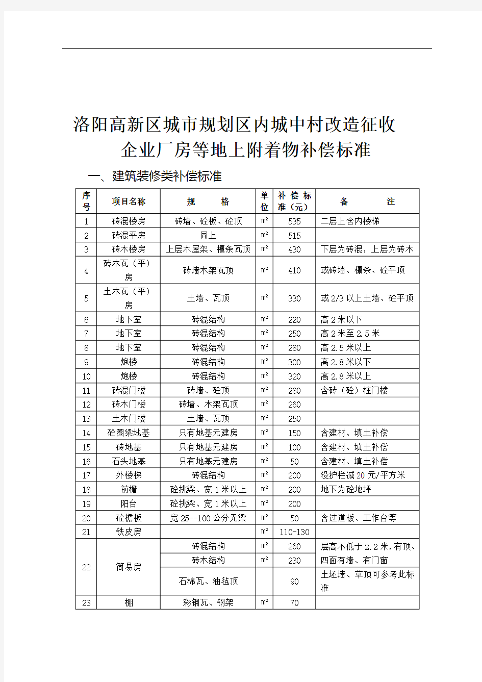 洛阳高新区城市规划区内城中村改造征收