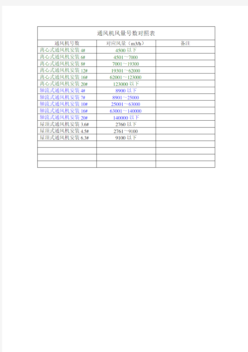 318252_通风机风量号数对照表