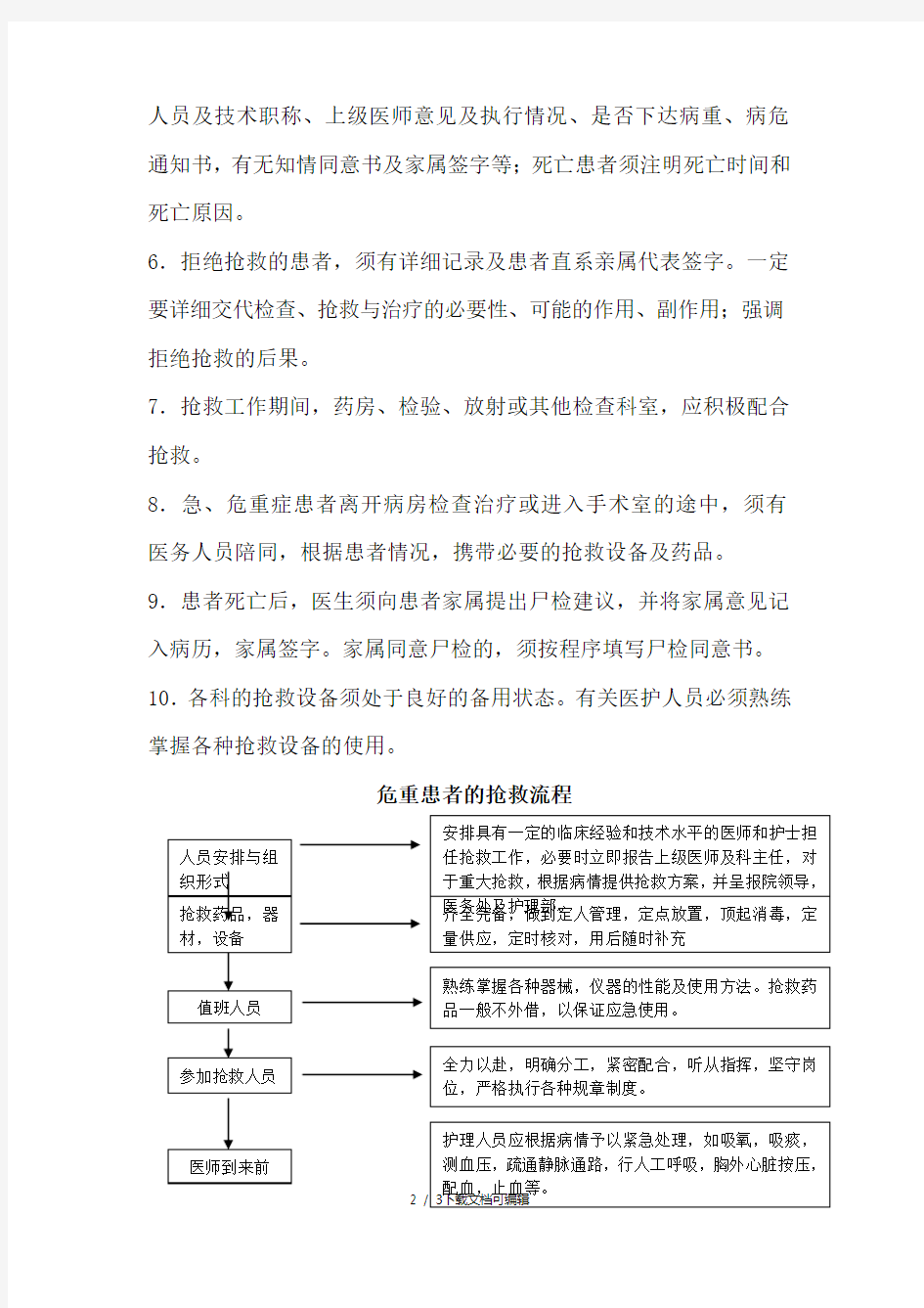 危重抢救制度及流程