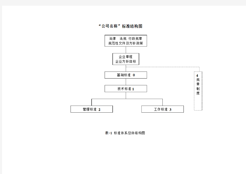 标准体系总体结构图