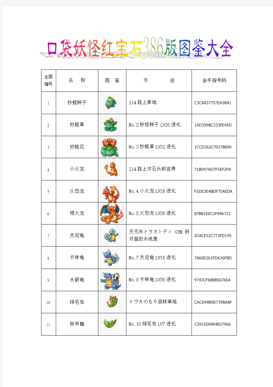 (完整版)口袋妖怪红宝石386版详细图鉴攻略