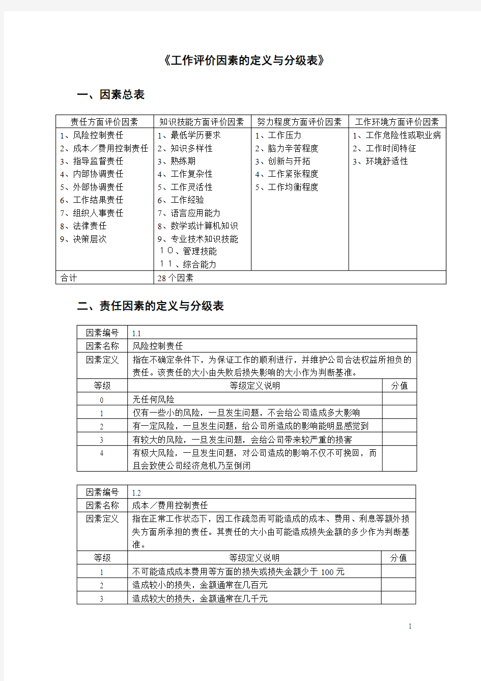 岗位评估因素选择表.doc