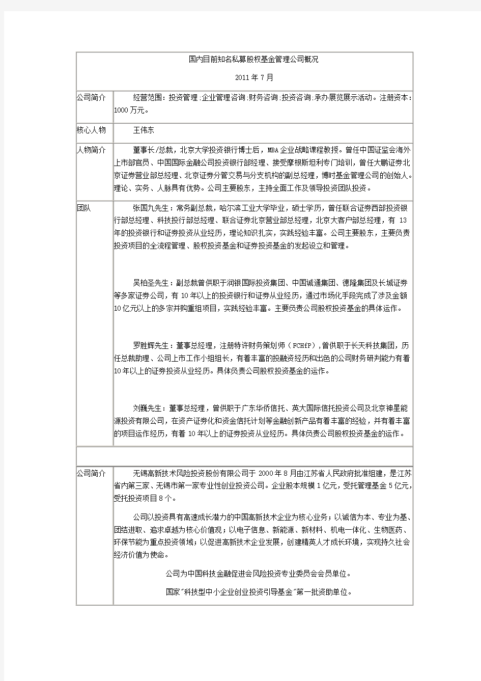 国内目前知名私募股权基金管理公司概况