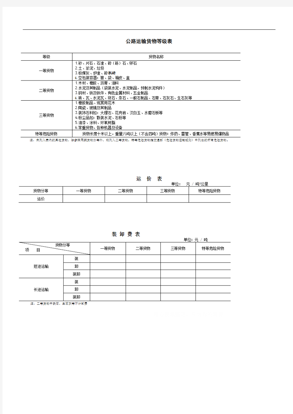 公路运输货物等级表