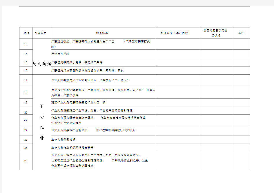 安环职防检查表(安全、职业卫生)