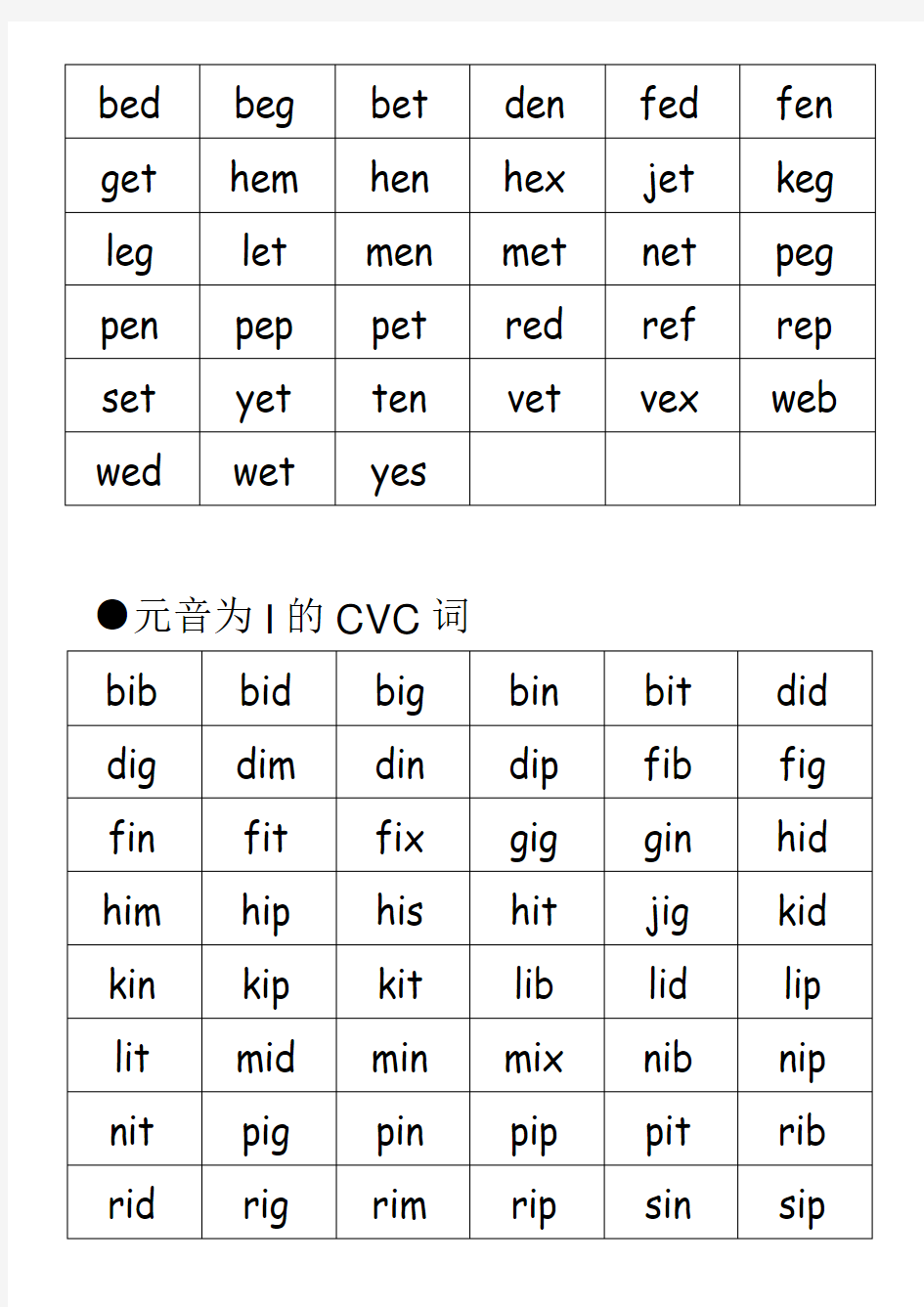 短元音“CVC词”练习手册