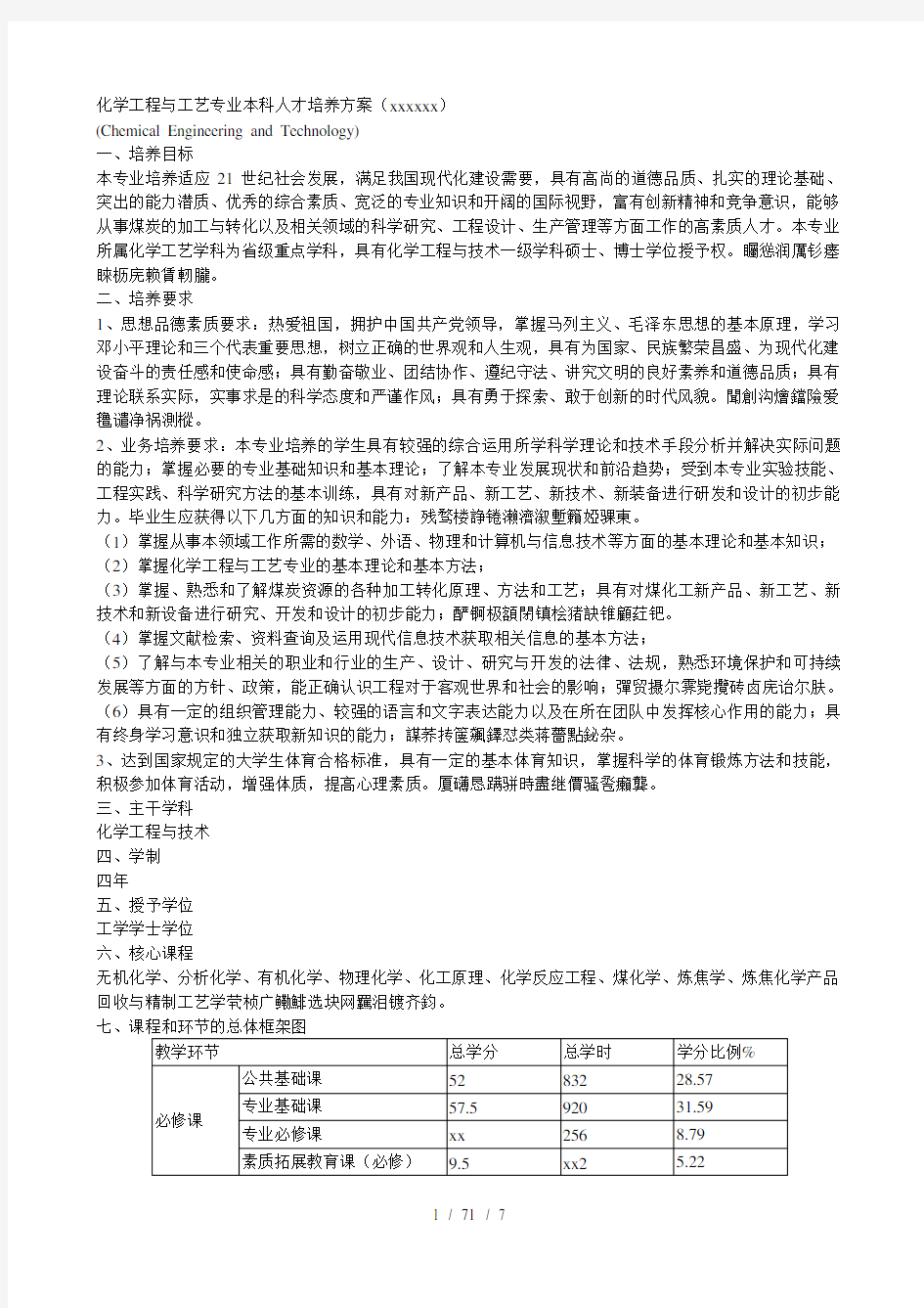 化学工程与工艺专业本科人才培养方案(0830)