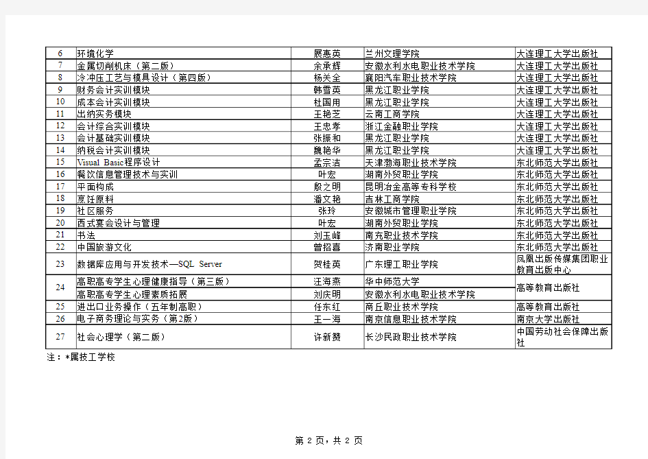 关于拟入选第二批“十二五”职业教育国家规划教材书目教材名单的公示附件