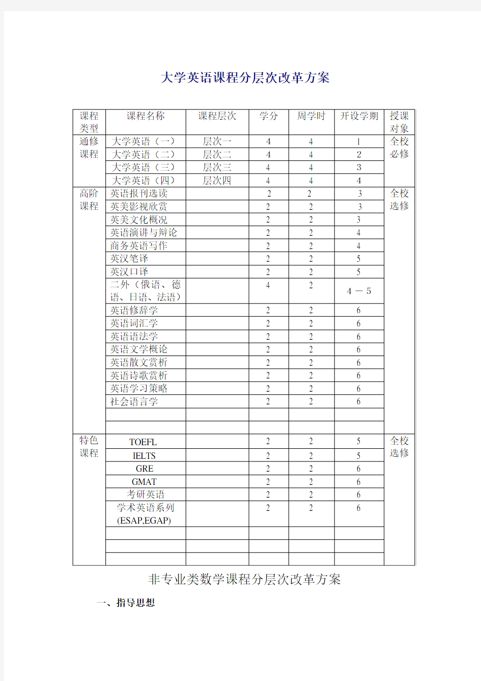 大学英语课程分层次改革方案