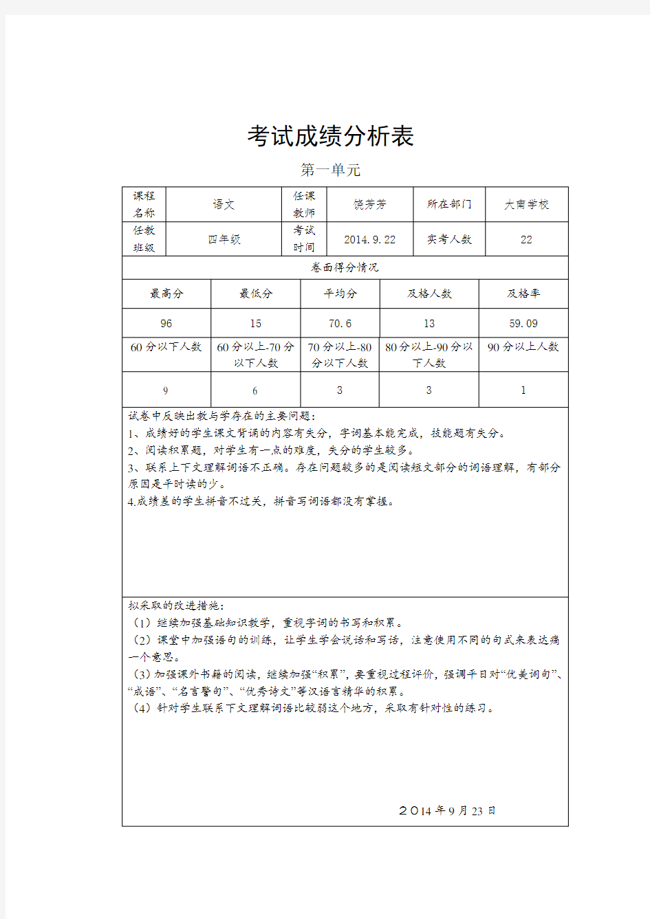 考试成绩分析表