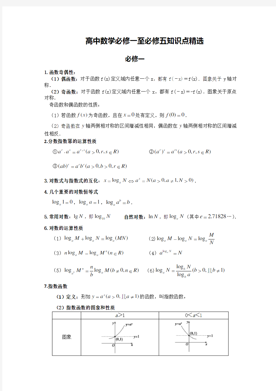 高中数学必修一至必修五知识点精选 