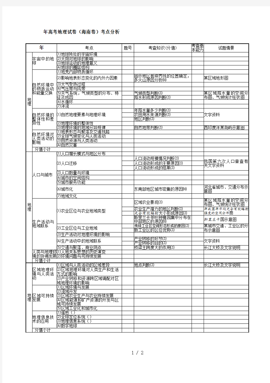 高考地理试卷考点分析