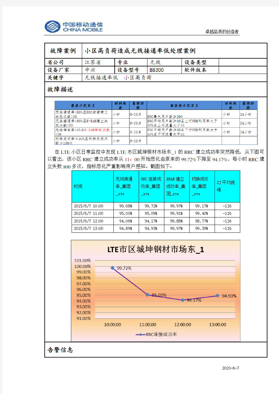 小区高负荷造成无线接通率低处理案例