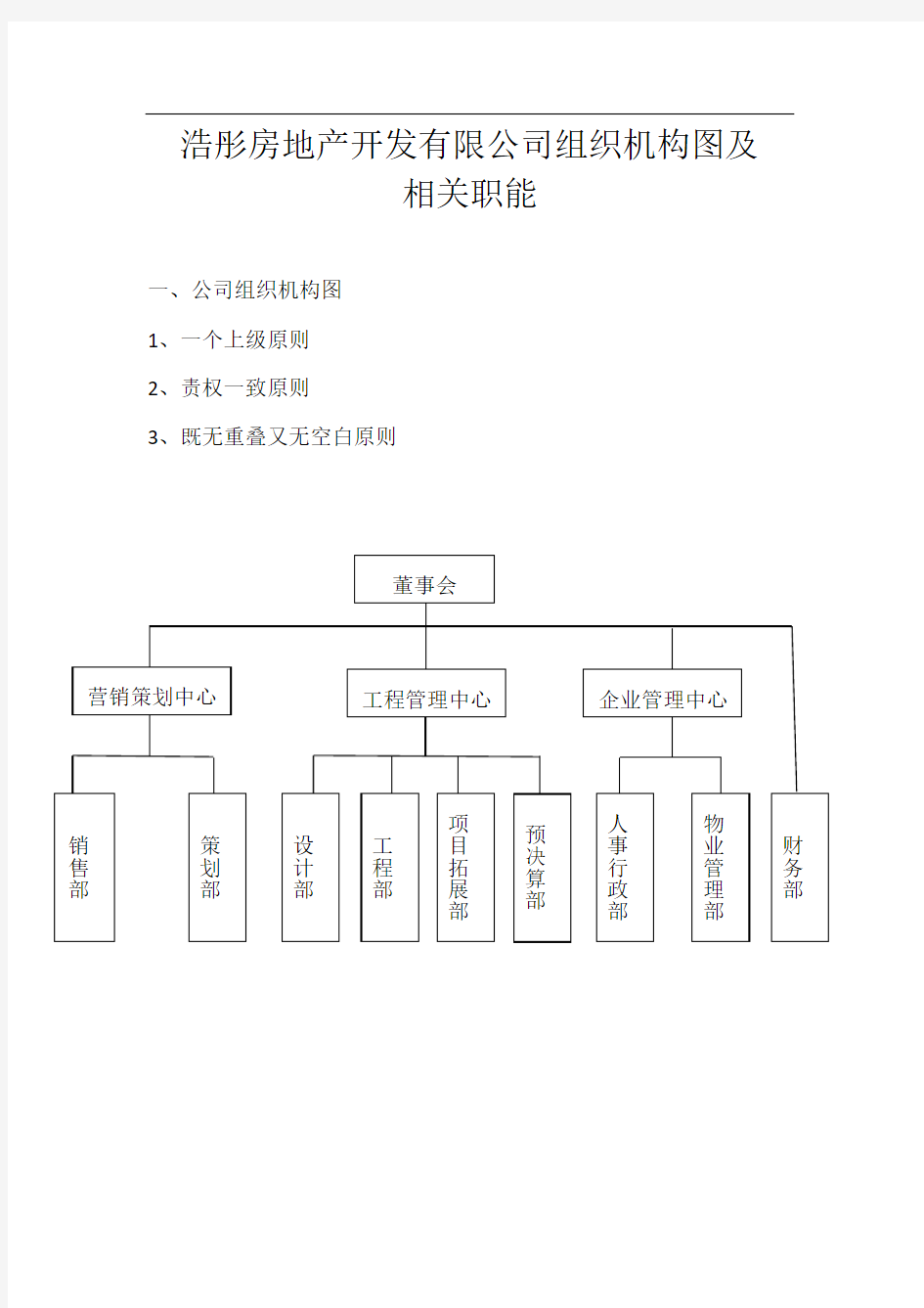 公司组织架构图